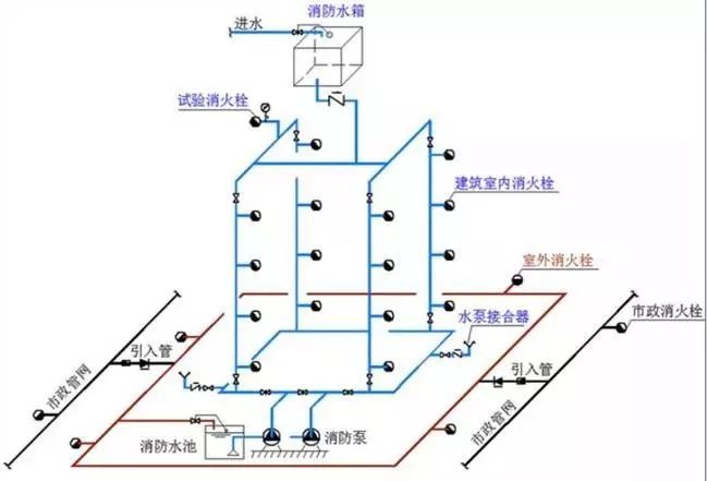 消防管道图纸怎么看图片