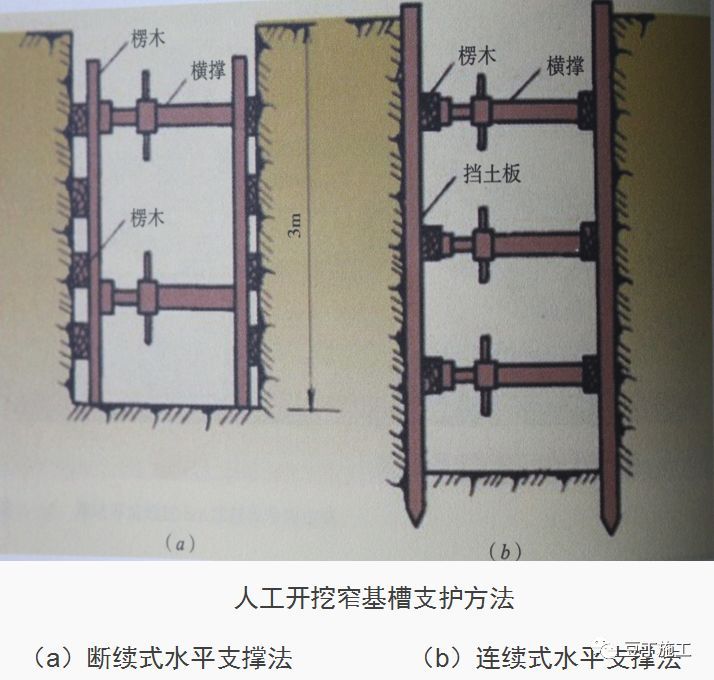 十项建筑基坑工程检查要点详细图解，剖面图非常棒！_13