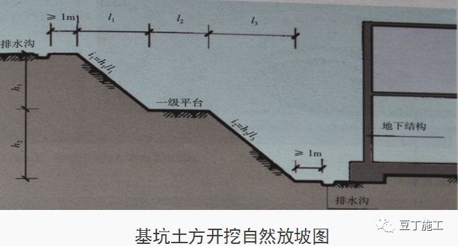 十项建筑基坑工程检查要点详细图解，剖面图非常棒！_14