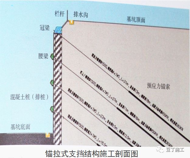 十项建筑基坑工程检查要点详细图解，剖面图非常棒！_18