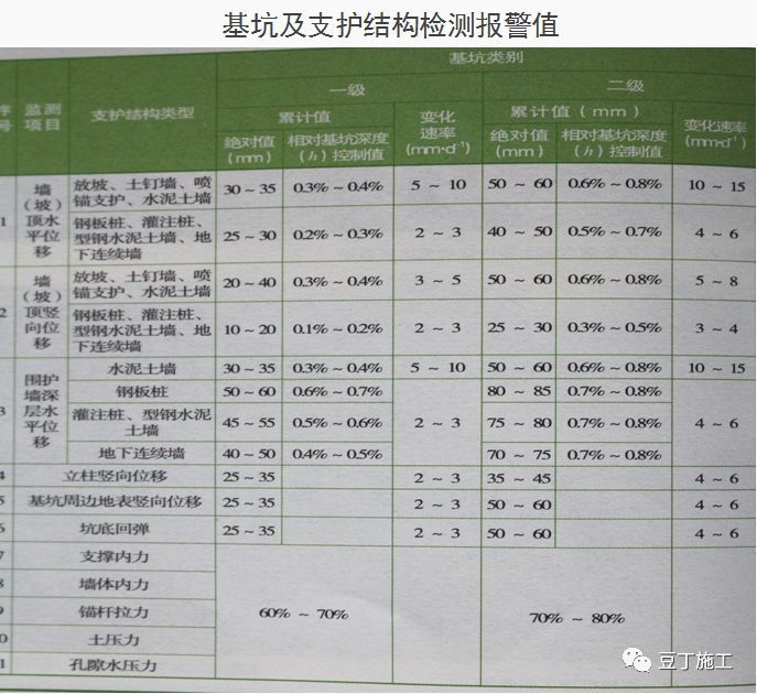 十项建筑基坑工程检查要点详细图解，剖面图非常棒！_32