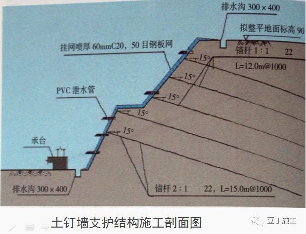 十项建筑基坑工程检查要点详细图解，剖面图非常棒！_28