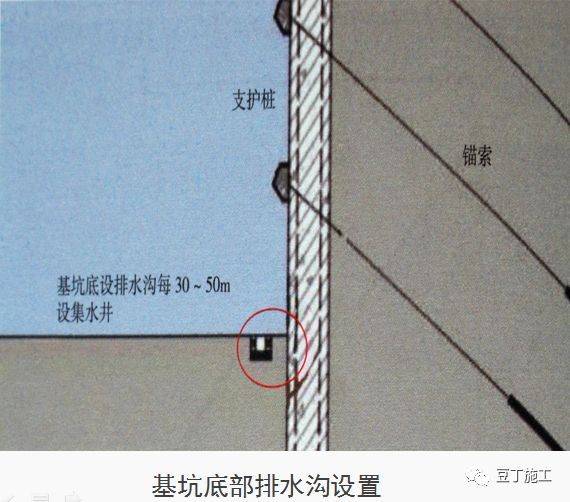 十项建筑基坑工程检查要点详细图解，剖面图非常棒！_43