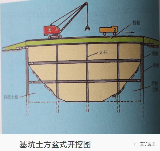 盆式挖土图解图片