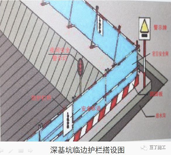 十项建筑基坑工程检查要点详细图解，剖面图非常棒！_70