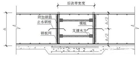 市政道路工程成本估算实例资料下载-地基与基础工程优秀节点实例，看到就赚到了！