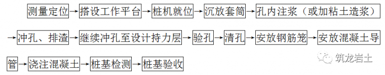 超详细各类桩基础工程施工工艺和质量标准_3