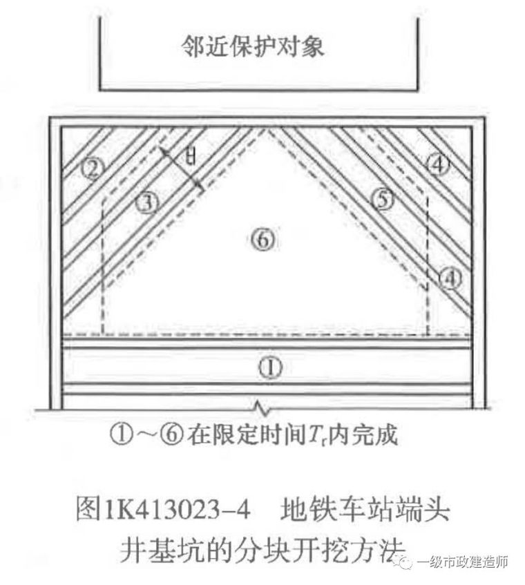 基坑（槽）土方开挖及基坑变形控制_4