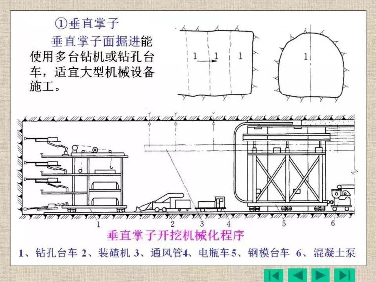 水工隧洞施工，干货建议收藏_4