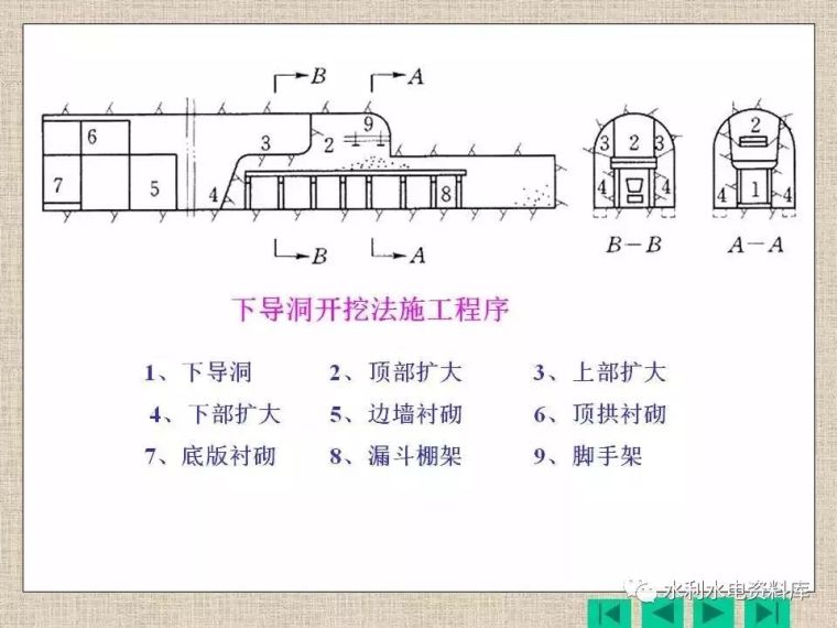 水工隧洞施工，干货建议收藏_7