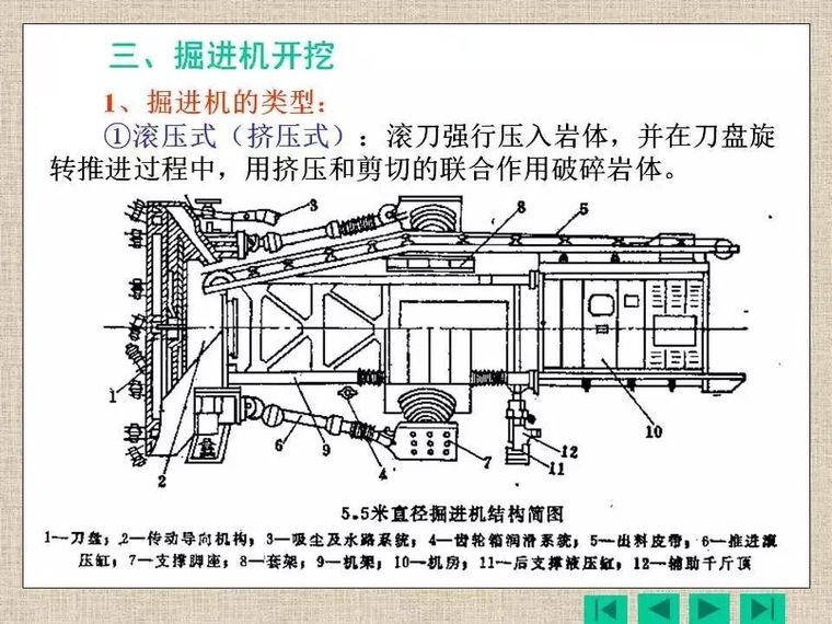 水工隧洞施工，干货建议收藏_20