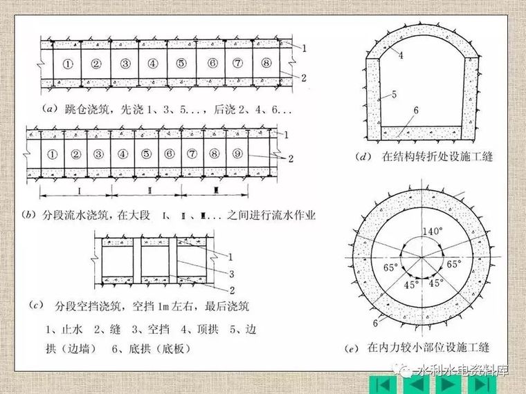 水工隧洞施工，干货建议收藏_23