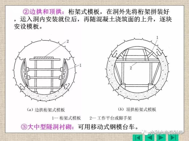 水工隧洞施工，干货建议收藏_26