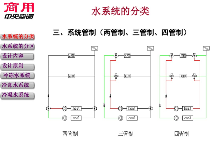 空调水系统详细讲解（101页）-系统管制