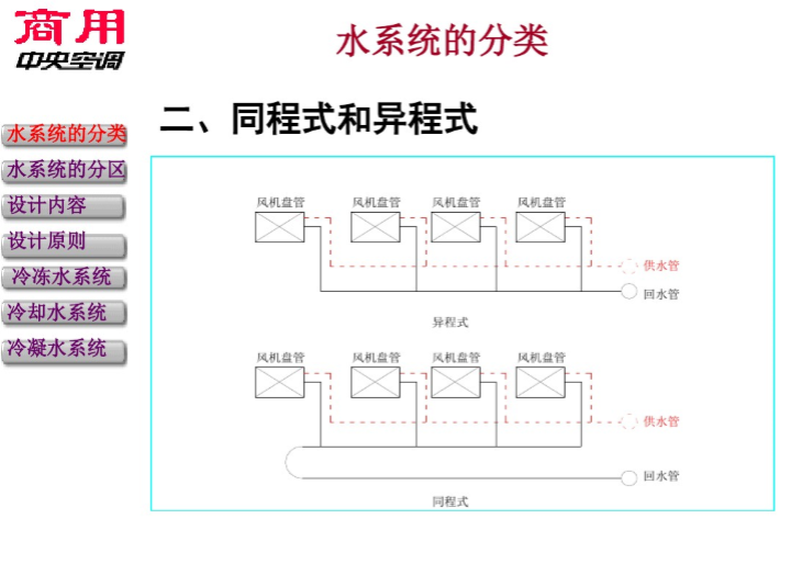 空调水系统详细讲解（101页）-同程式和异程式