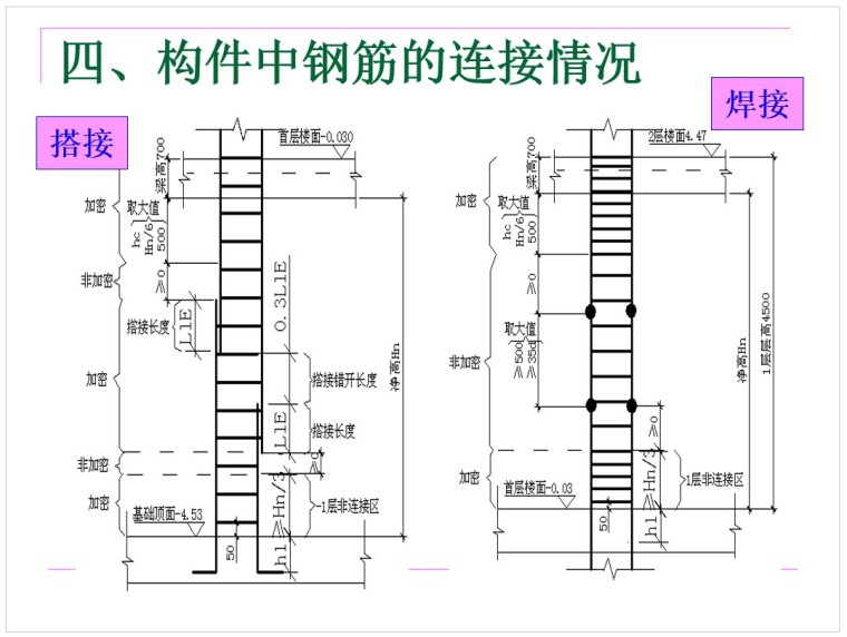 钢筋基础知识及钢筋工程量计算-4、构件中钢筋的连接情况