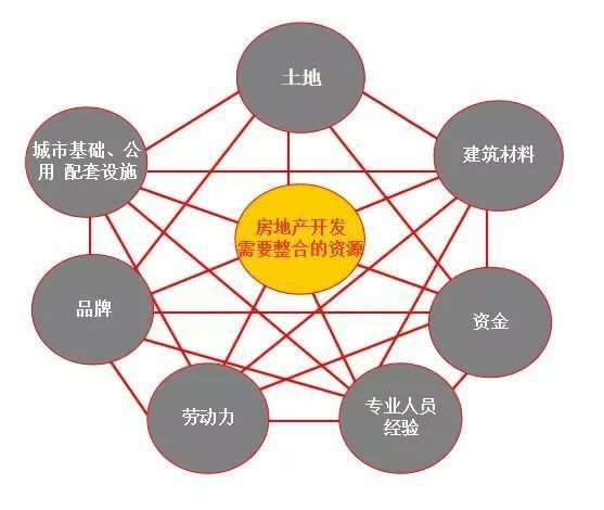 房地产开发项目广告资料下载-房地产开发流程，18个业务关键节点等错过不再有！