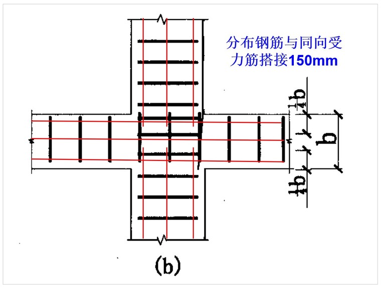 钢筋基础知识及钢筋工程量计算-7、钢筋图示根数及长度的确定