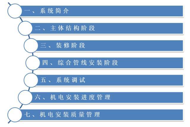 老旧小区改造工序资料下载-建筑机电工程工序穿插全流程解读，受用！