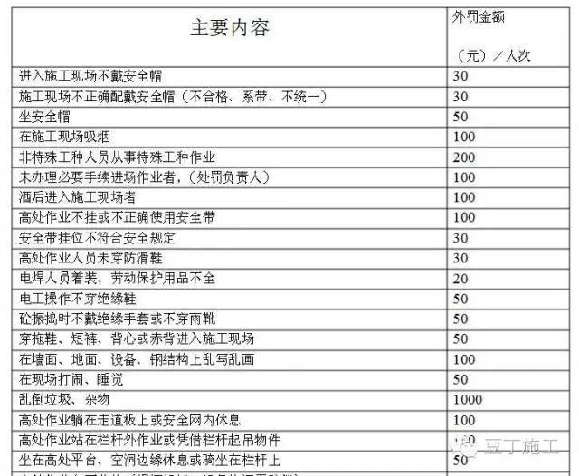 安全教育标语资料下载-施工人员入场安全教育都做点啥？