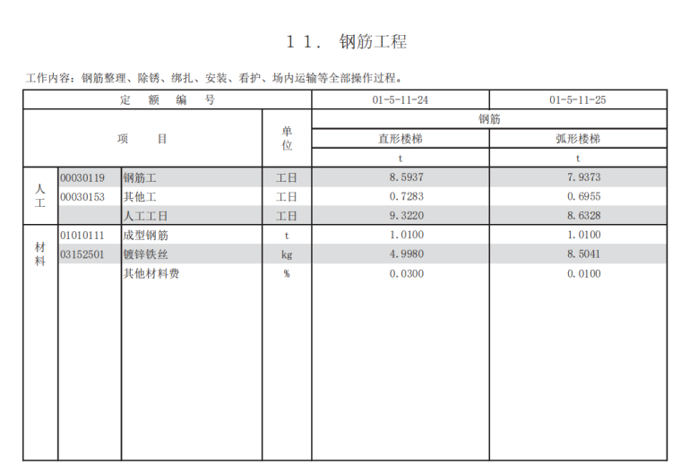 2016年上海市建筑和装饰工程预算定额-钢筋工程定额