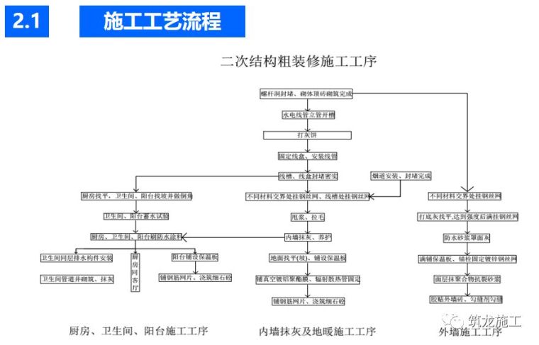 碧桂园内外墙抹灰工程施工技术交底，拿走不谢！_4