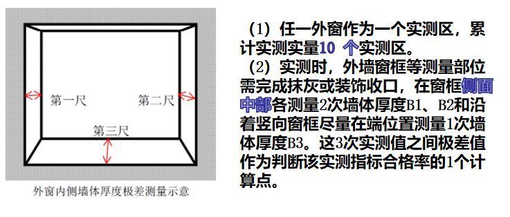 碧桂园内外墙抹灰工程施工技术交底，拿走不谢！_39