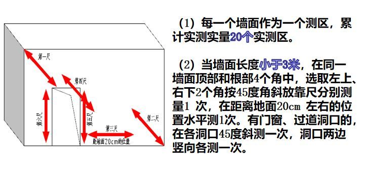 碧桂园内外墙抹灰工程施工技术交底，拿走不谢！_29