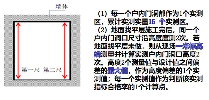 碧桂园内外墙抹灰工程施工技术交底，拿走不谢！_36