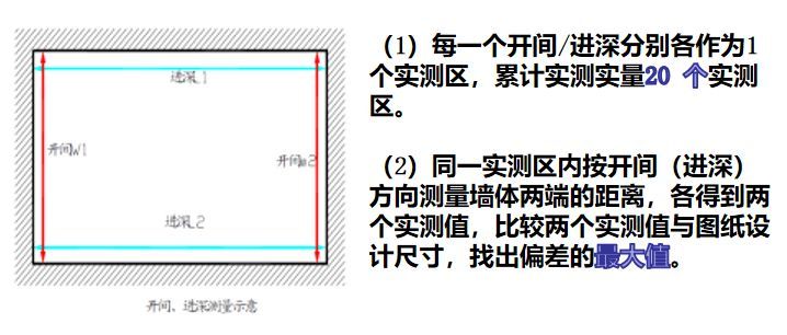 碧桂园内外墙抹灰工程施工技术交底，拿走不谢！_40