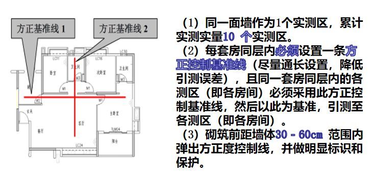 碧桂园内外墙抹灰工程施工技术交底，拿走不谢！_33