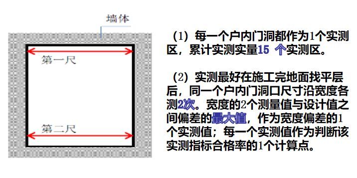 碧桂园内外墙抹灰工程施工技术交底，拿走不谢！_37