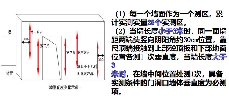 碧桂园内外墙抹灰工程施工技术交底，拿走不谢！_31