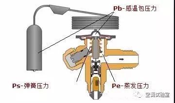 制冷系统各大部件作用与原理_3