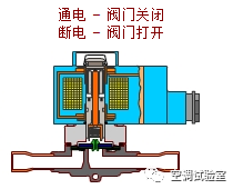 制冷系统各大部件作用与原理_7