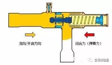 制冷系统各大部件作用与原理_20