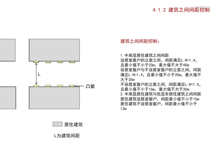 知名地产住宅产品定型（PDF，100页）-建筑之间间距控制