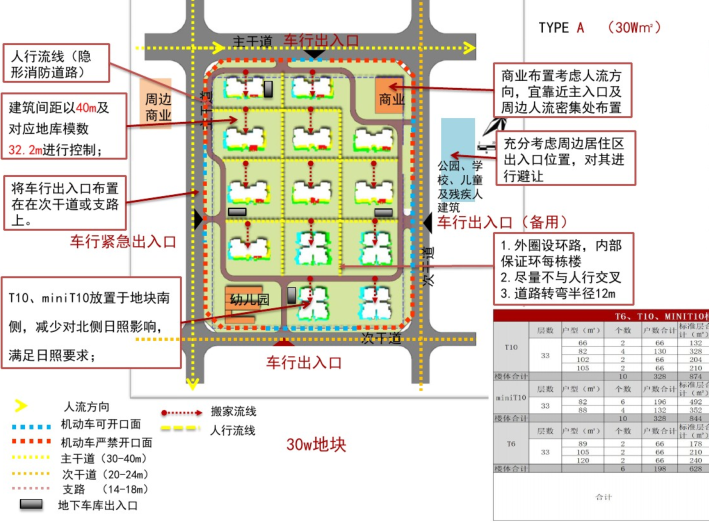 知名地产住宅产品定型（PDF，100页）-强排示例