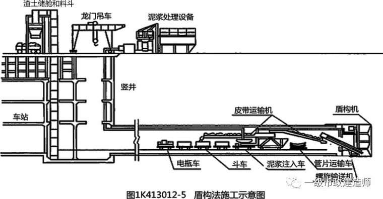 地铁区间隧道结构与施工方法_4