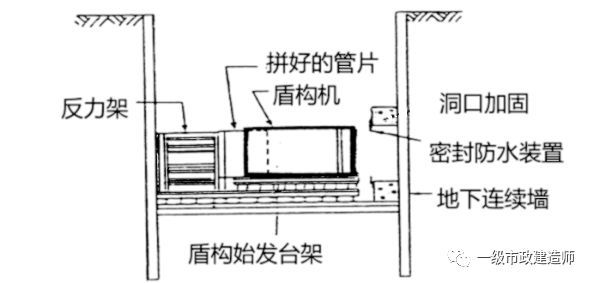 地铁区间隧道结构与施工方法_3