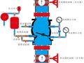 湿式报警阀组