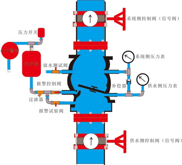 湿式报警阀组_1