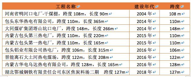 曹正罡：大跨度预应力钢结构干煤棚设计与施工_17