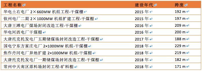 曹正罡：大跨度预应力钢结构干煤棚设计与施工_36