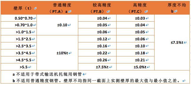 曹正罡：大跨度预应力钢结构干煤棚设计与施工_49