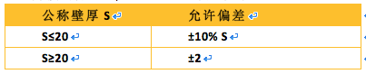 曹正罡：大跨度预应力钢结构干煤棚设计与施工_48