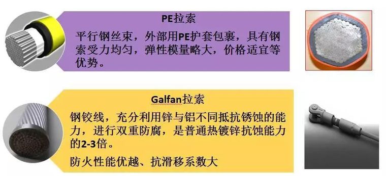 曹正罡：大跨度预应力钢结构干煤棚设计与施工_75