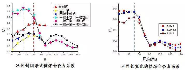 曹正罡：大跨度预应力钢结构干煤棚设计与施工_85