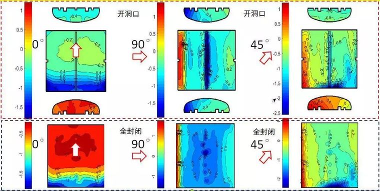 曹正罡：大跨度预应力钢结构干煤棚设计与施工_84