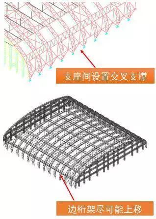 曹正罡：大跨度预应力钢结构干煤棚设计与施工_101